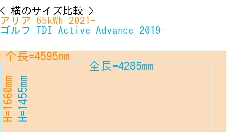 #アリア 65kWh 2021- + ゴルフ TDI Active Advance 2019-
